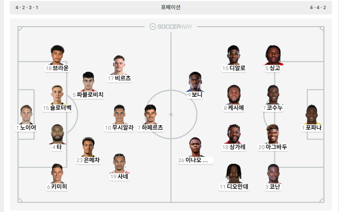 독일 라인업(0)