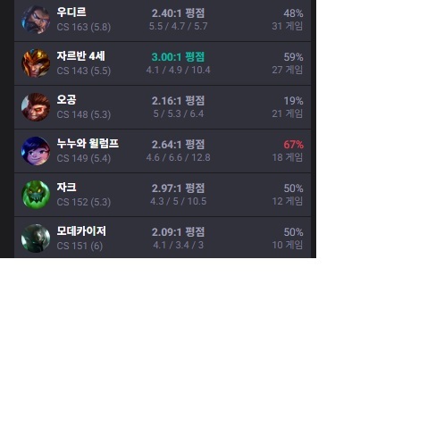 나 자르반64세 소질이있을지도?(0)