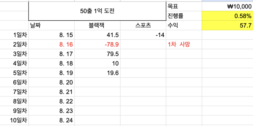50출 1억 도죤(0)