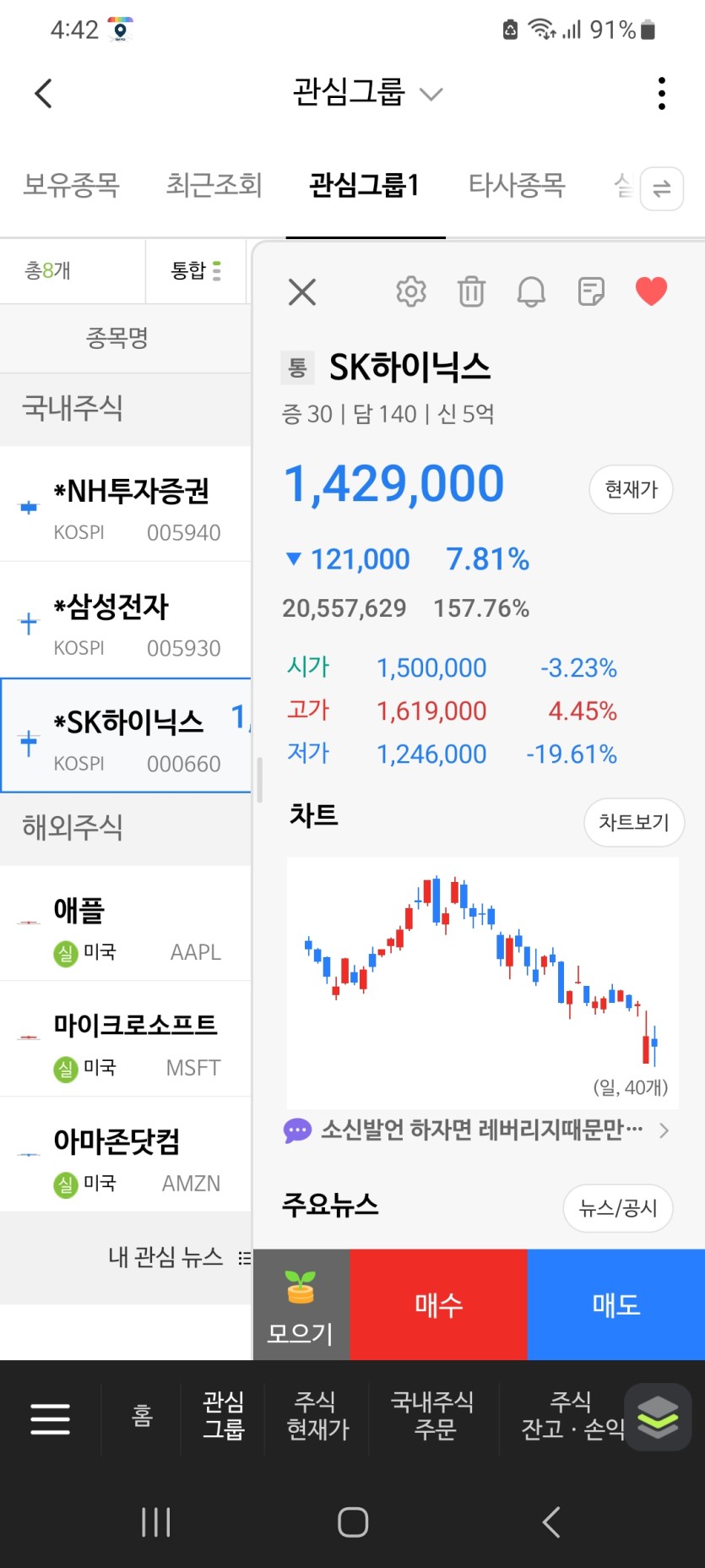 허이닉스 변동성 미쳣네요..(0)