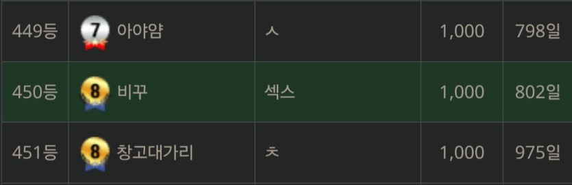 802일차 일복 1등 경험 제로(0)