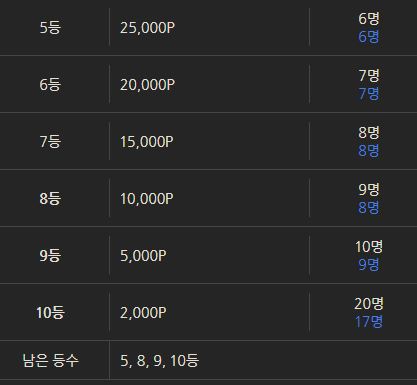 복권 오류가있습니다(0)