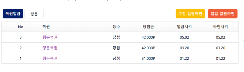 퇴근합니다 근데 저 이거 평균이하죠?(1)