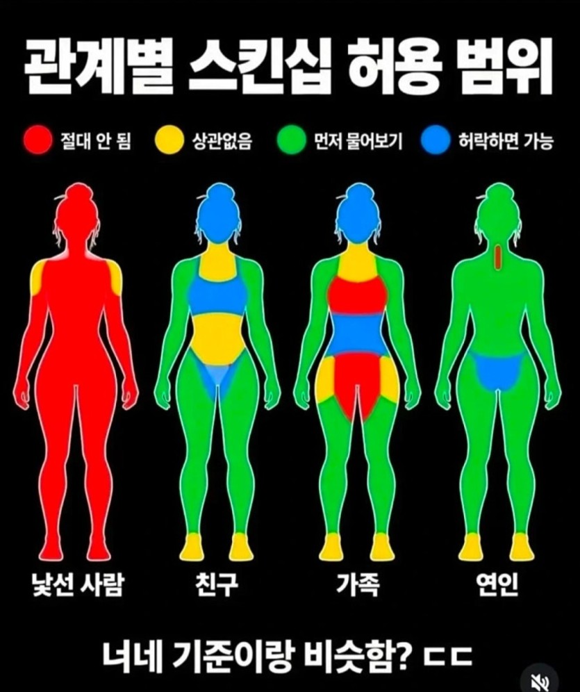스킨십 상황이라는데(0)