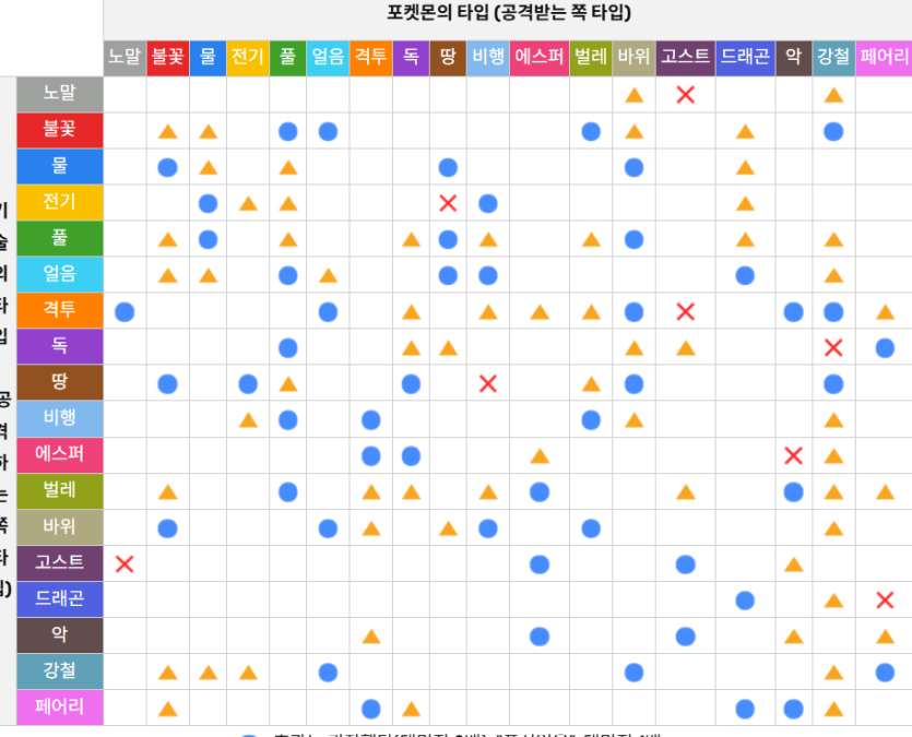 요즘 포켓몬하는데(0)