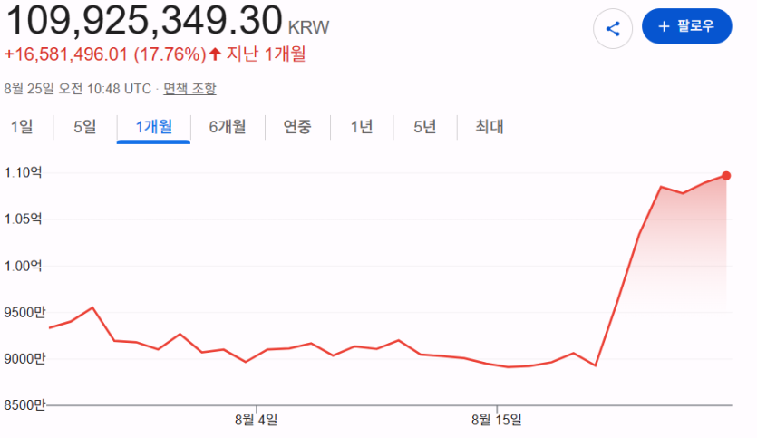 비트코인 ㄷㄷㄷㄷ(0)