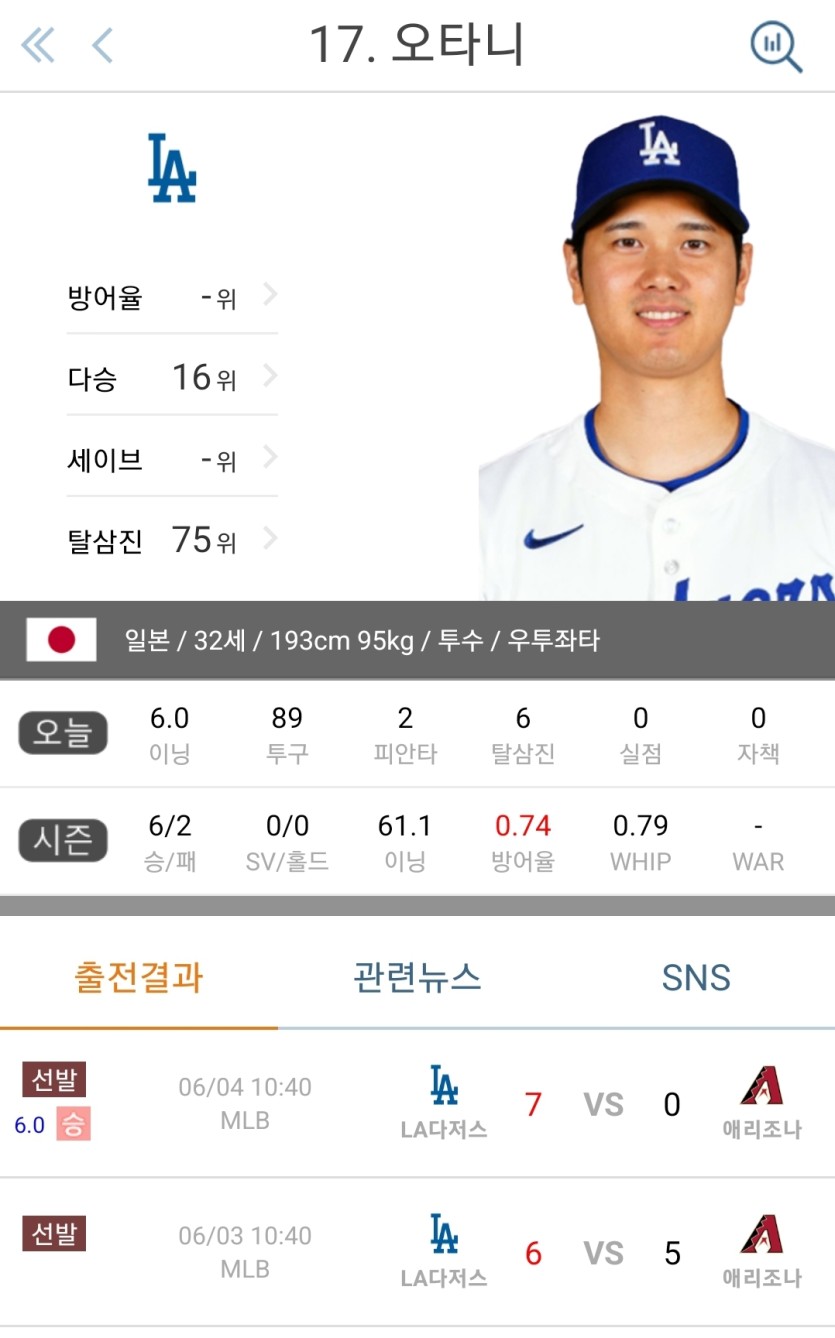 오타니는 맘 먹음 다 가능한가봐요(0)