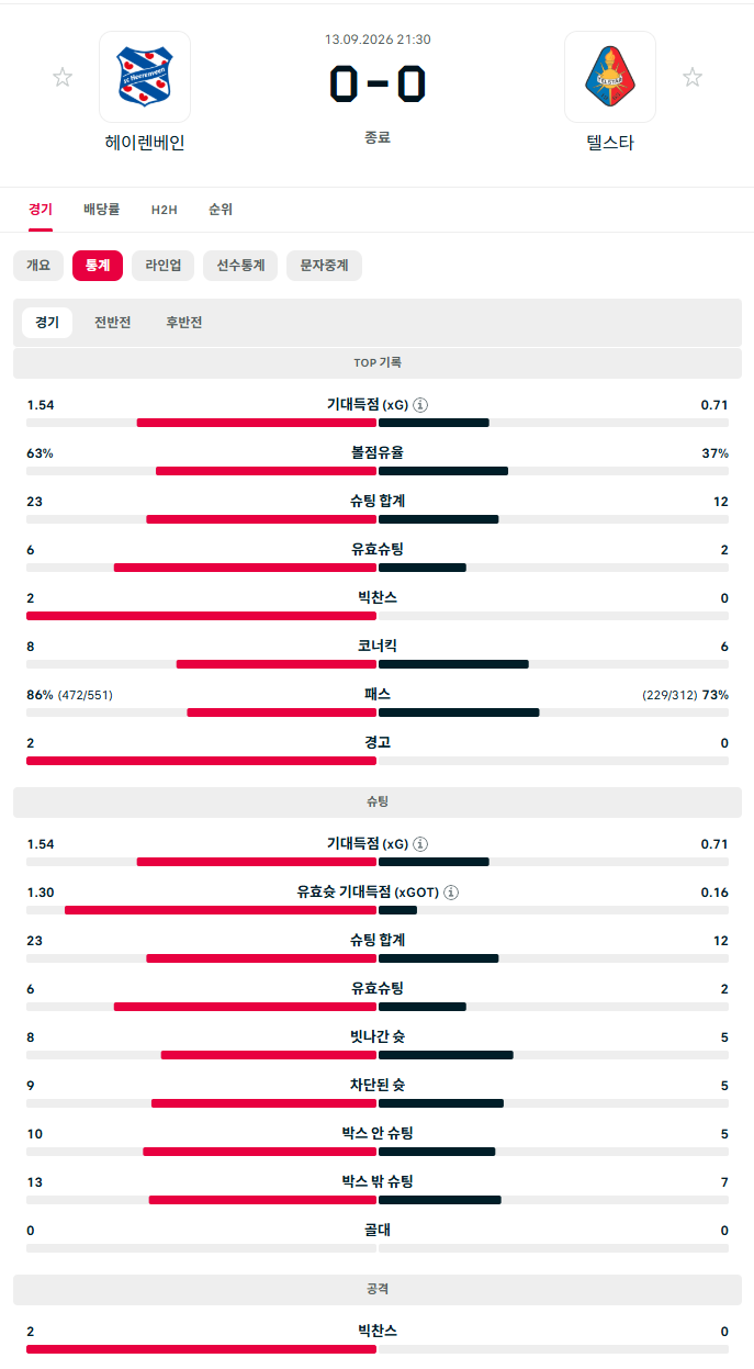 헤이렌벤 이노무새끼들 보세요...(0)