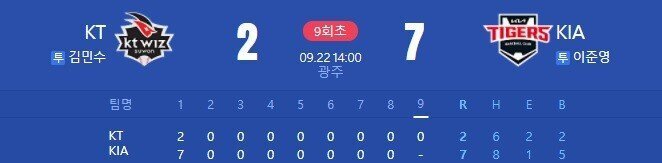 크보 언오바 역대급 갱기(0)