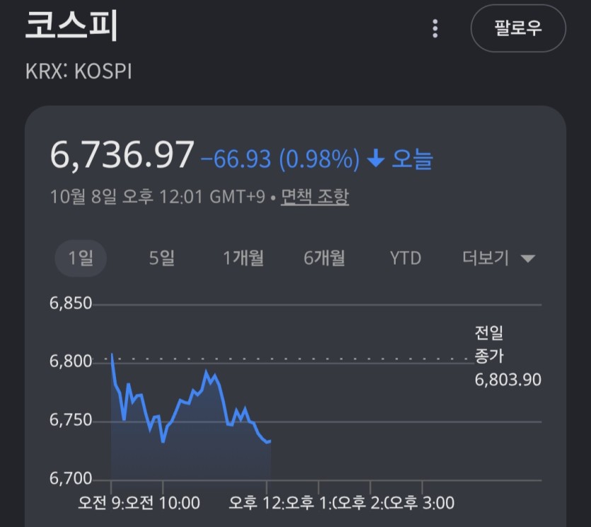 오늘도 떨어지는(0)
