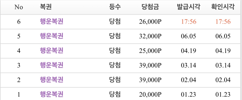 이정도면 온카판 상위 몇프로인가용(0)