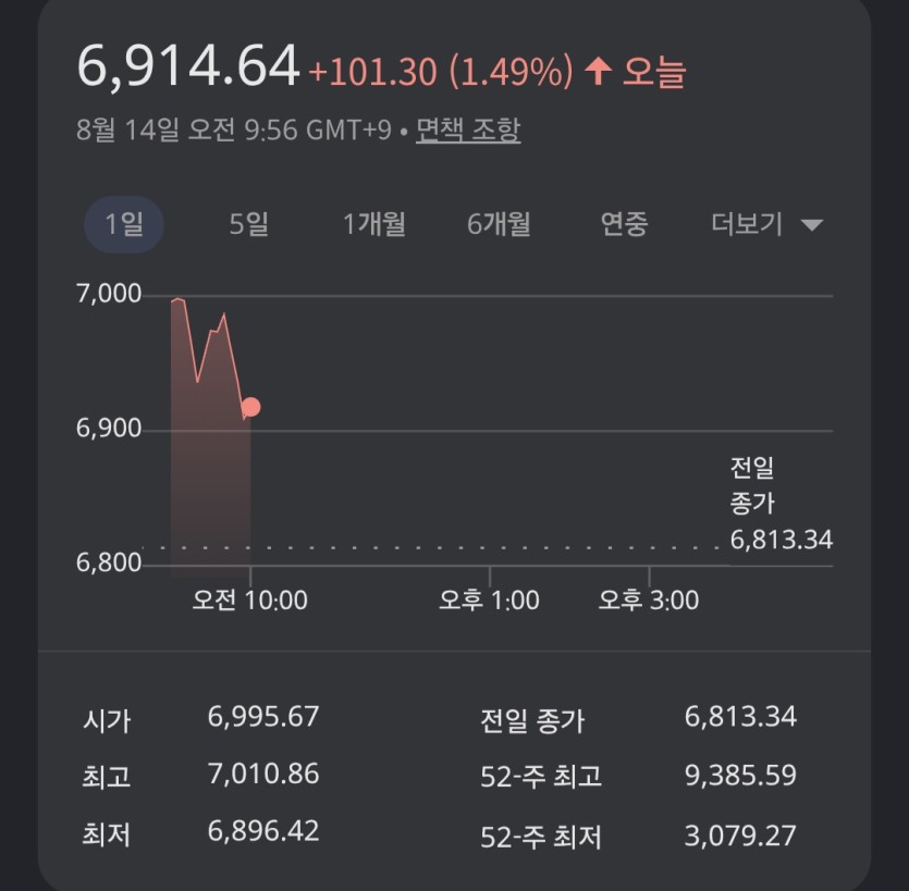 코스피 오늘도(0)