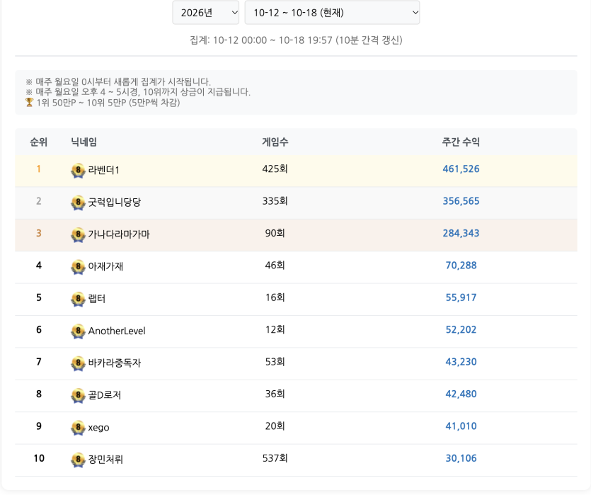 현 시각 포커 랭킹 +_+(0)