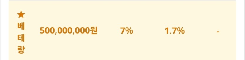 베테랑이 5억인줄알았는데(0)