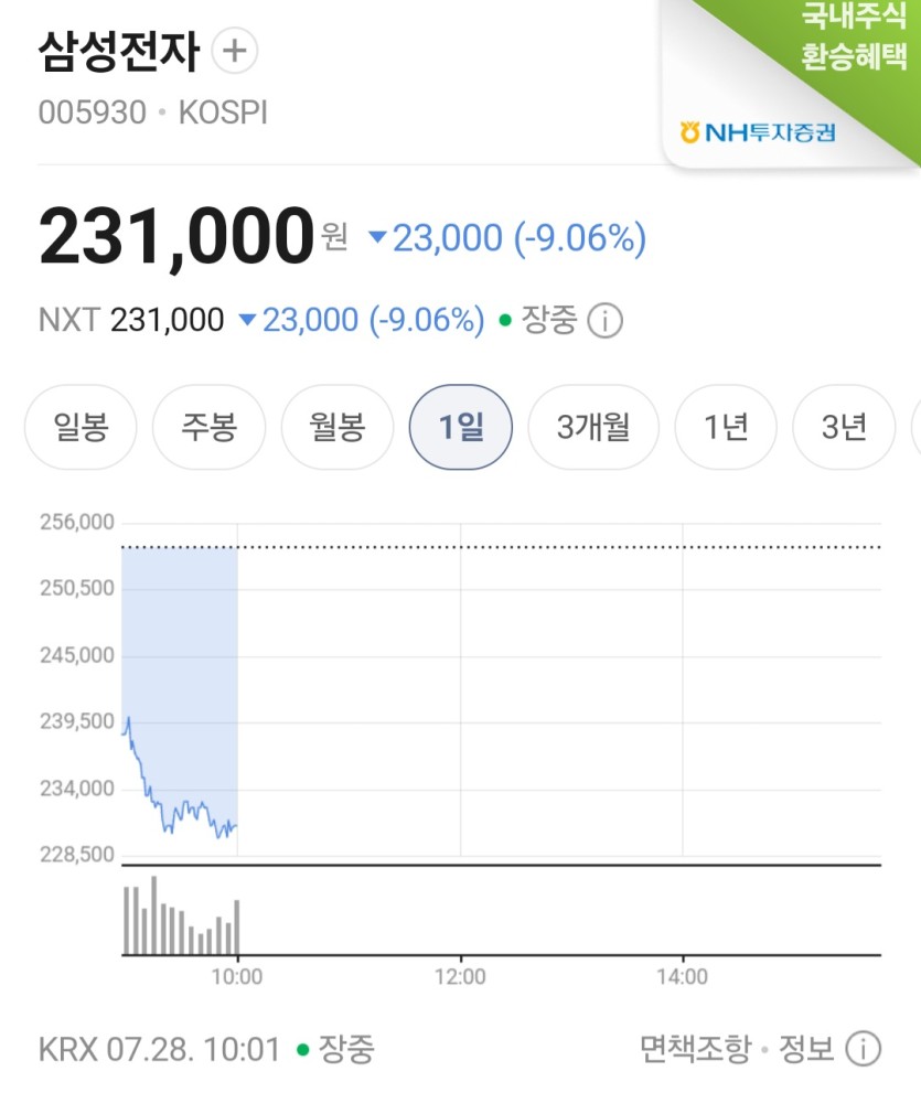 삼성전자도(0)