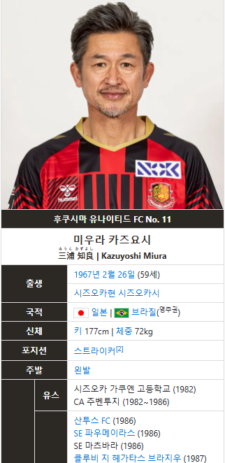 미우라 59살인데(0)