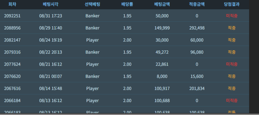 천천히님 5천수익 기념 5만 릴 사후(0)