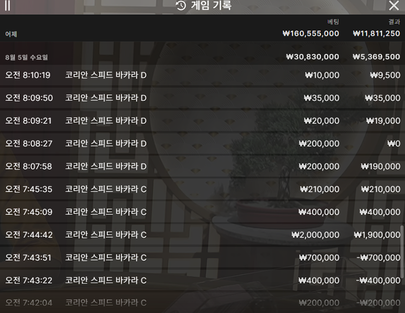 4개월간 푹쉬고와서 16일간 플러스 3700(2)