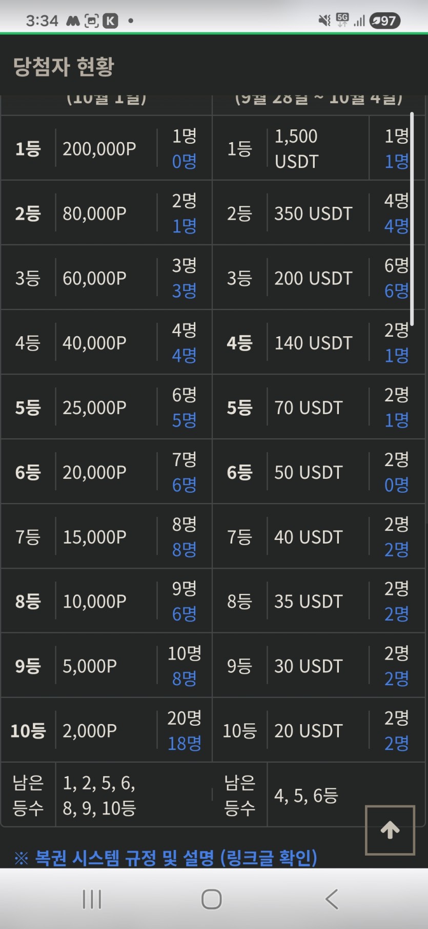 금일복권 현황 ㅅㅅ(0)
