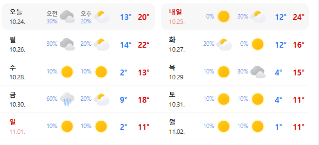 수욜부터 서울날씨 지리네요 ㄷㄷ(0)