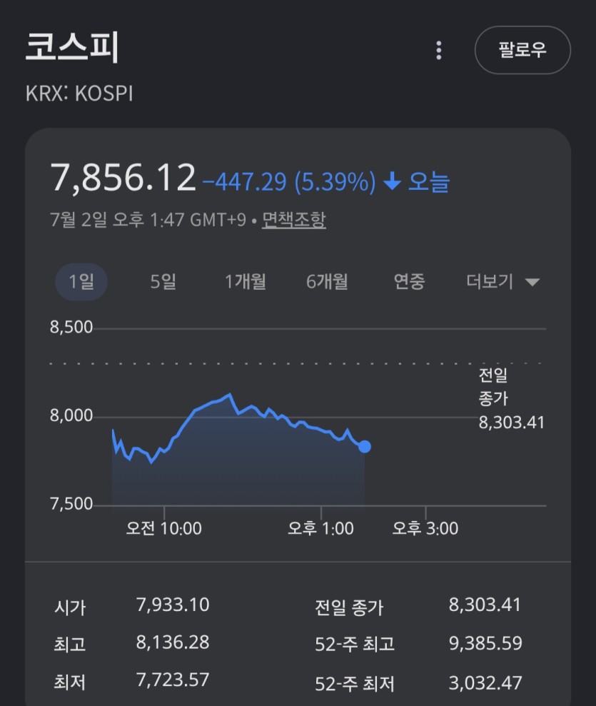 코스피 갑자기(0)