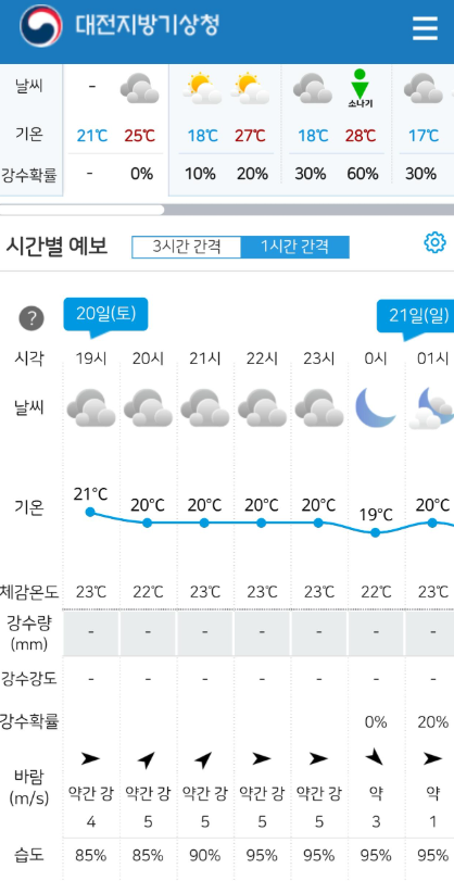 대전 기상청 ㄷㄷㄷ(0)