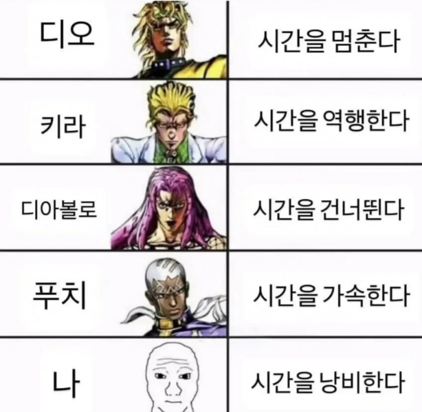 시간을 지배하는 자(0)