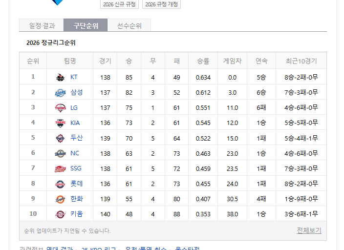 한화는.....(0)