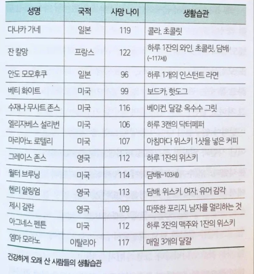 장수비결(0)