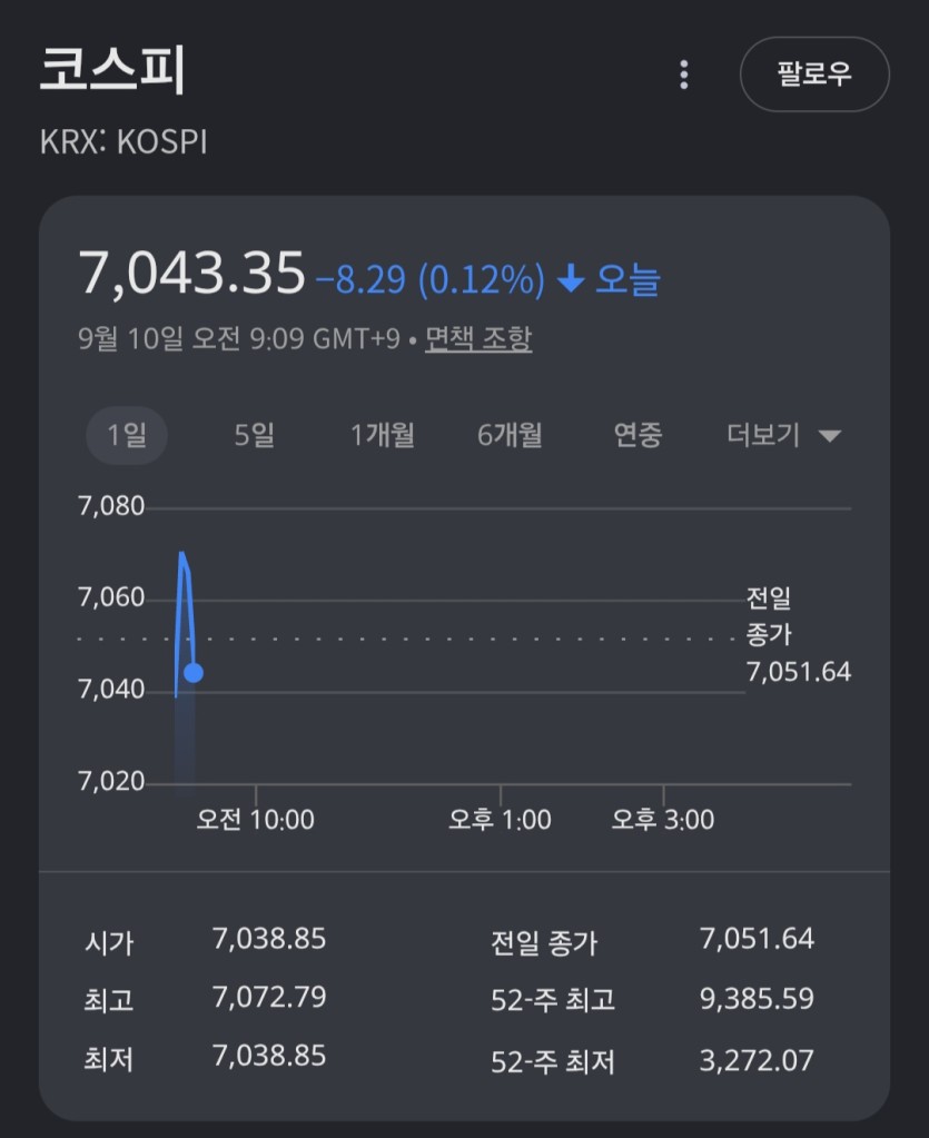 이 초식은(0)