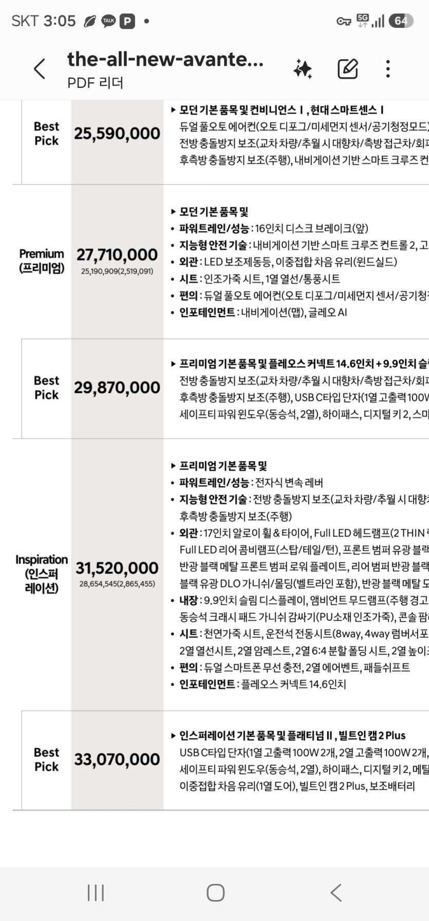 이제 시회초년생 아반떼 사기 힘들겠네(0)
