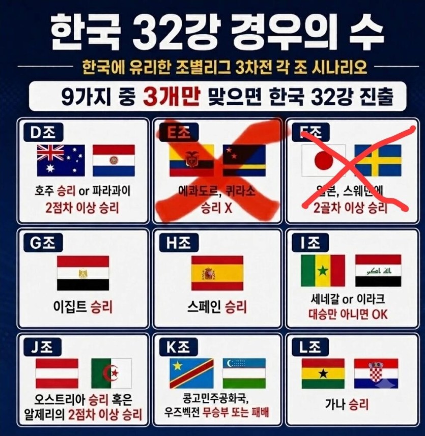 32강 진출확률 떡락햇네요(1)