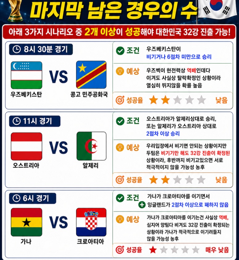 우리나라 그냥 ㅈ됫군요,,,(0)