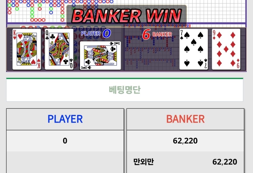 크보벳5만포릴) 시나모롤 구름에낀달 일억벌자 soondo 호구아저씨 사후(성공)(0)