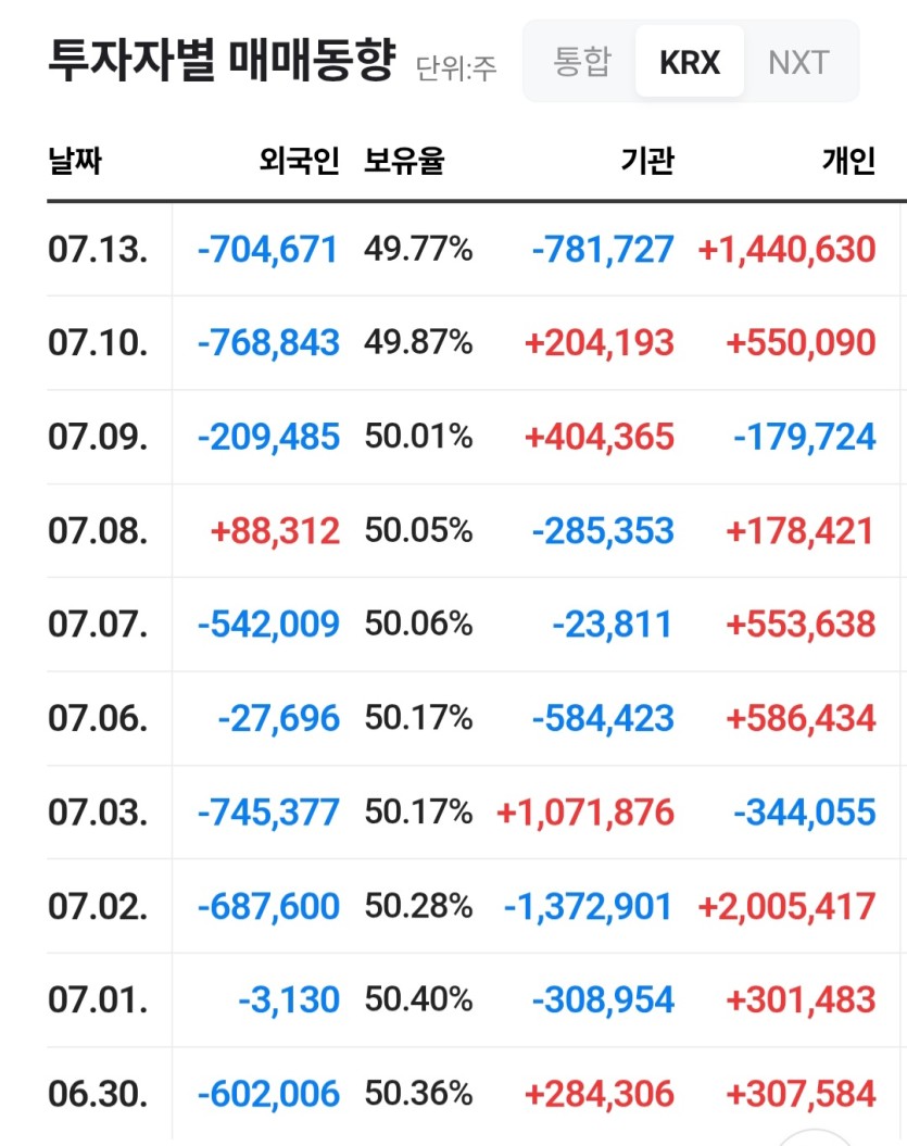국장 개미털이 당하는군요(0)