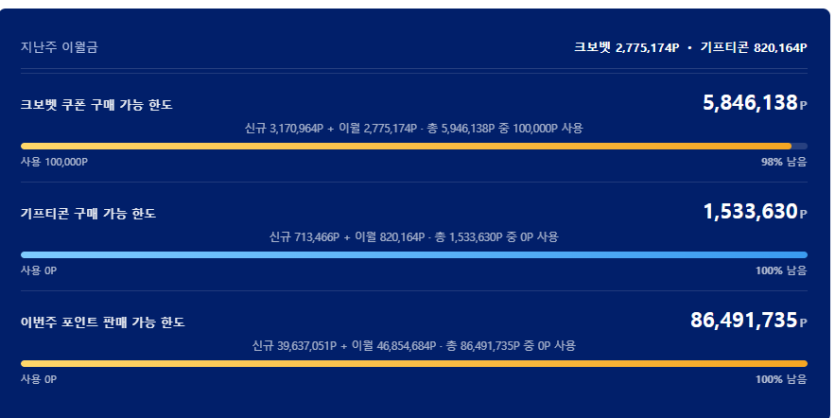 아... 이거 몇만원띠기라도 해야하나(0)