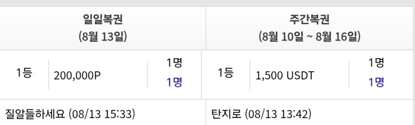 일복 주복 일등 다 나왔네요 :)(0)