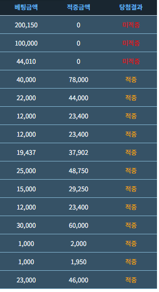 0포족 인사드립니다(0)