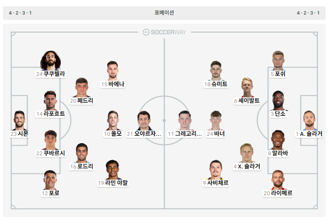 에스파뇨르 라인업(0)
