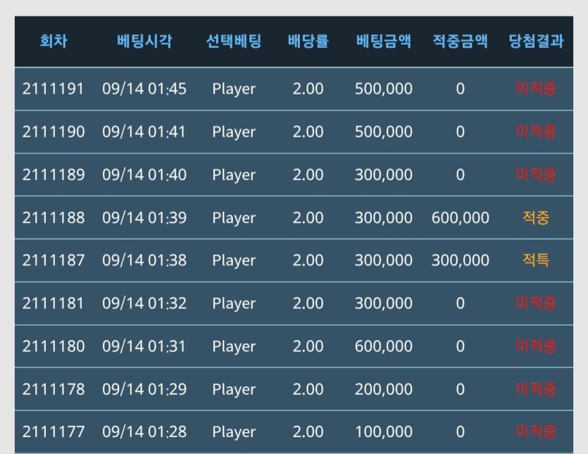 1승7패(0)