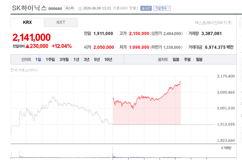 한국의 미래를 알고싶거든!(0)