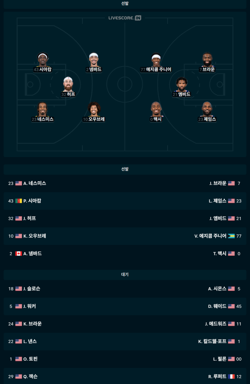 필라델피아 저멤버로 왜 저따구로 게임하지(1)