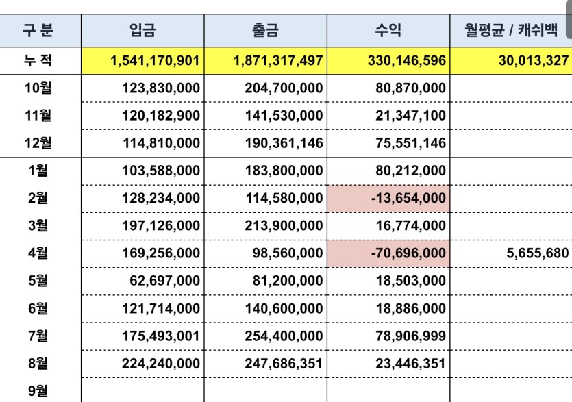벌써 9월 페이백 신청날이네요(0)