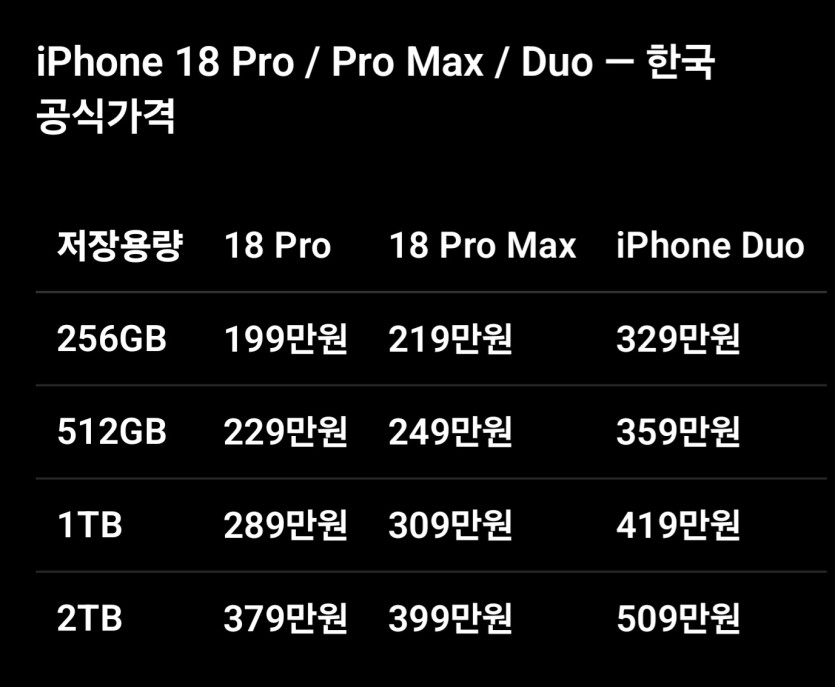 아이폰 18 프로 예상(0)
