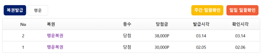행운복권 발급현황을 봤는데유.(0)