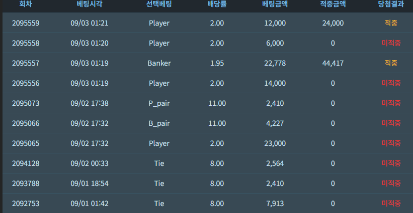 9월 포바성적 안좋은건 기분탓이길(0)