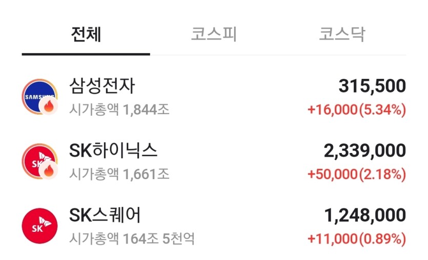 코스피는(0)