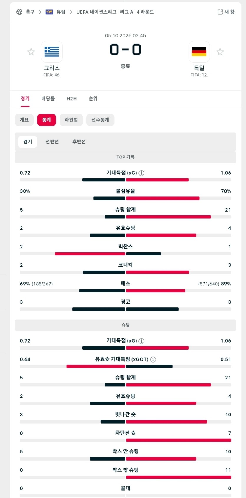 독일은(0)