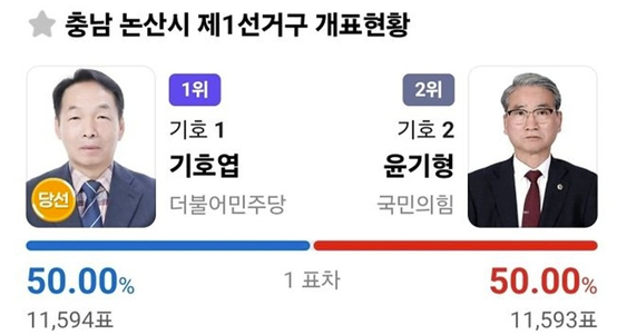 진짜 지렷습니다(0)