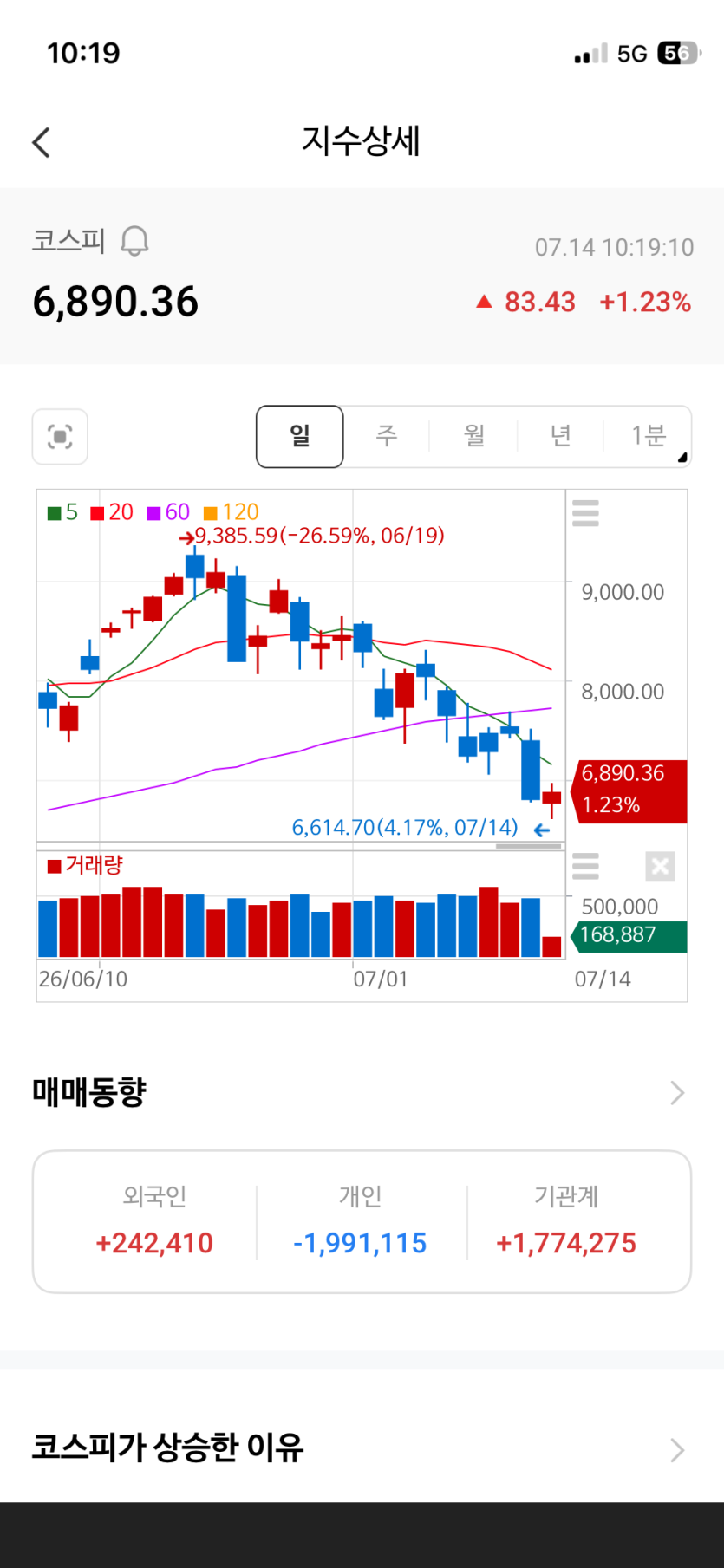 코스피  7000선붕괴..(0)